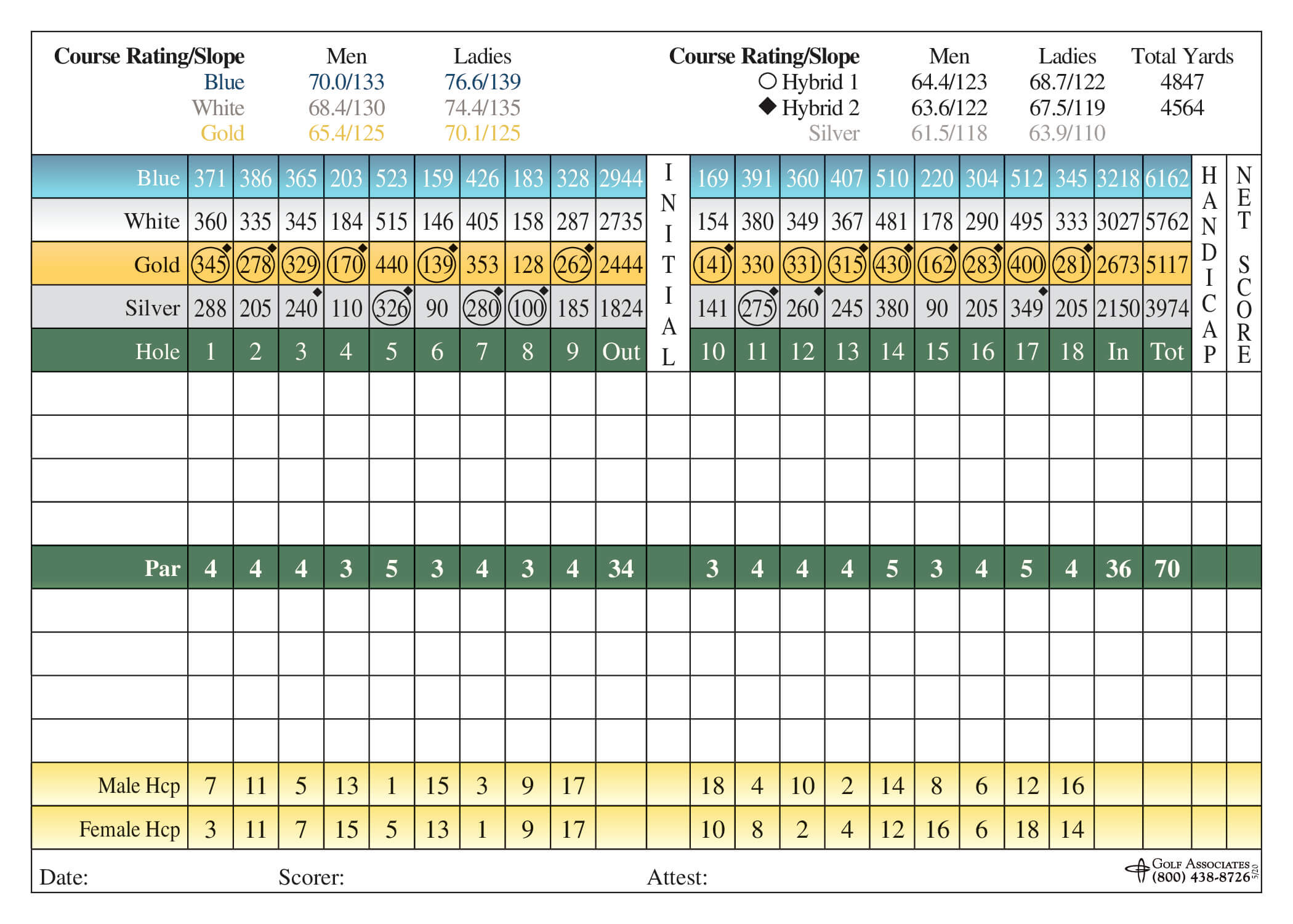 Golf Scorecard