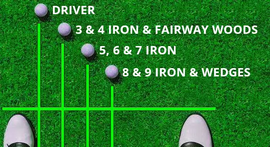 Golf Ball Position by Club