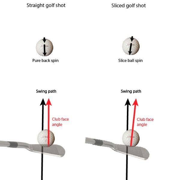 What Causes a Golf Slice