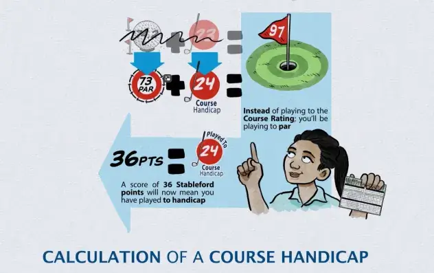 8 Latest USGA Rules of Golf Changes to Save Strokes